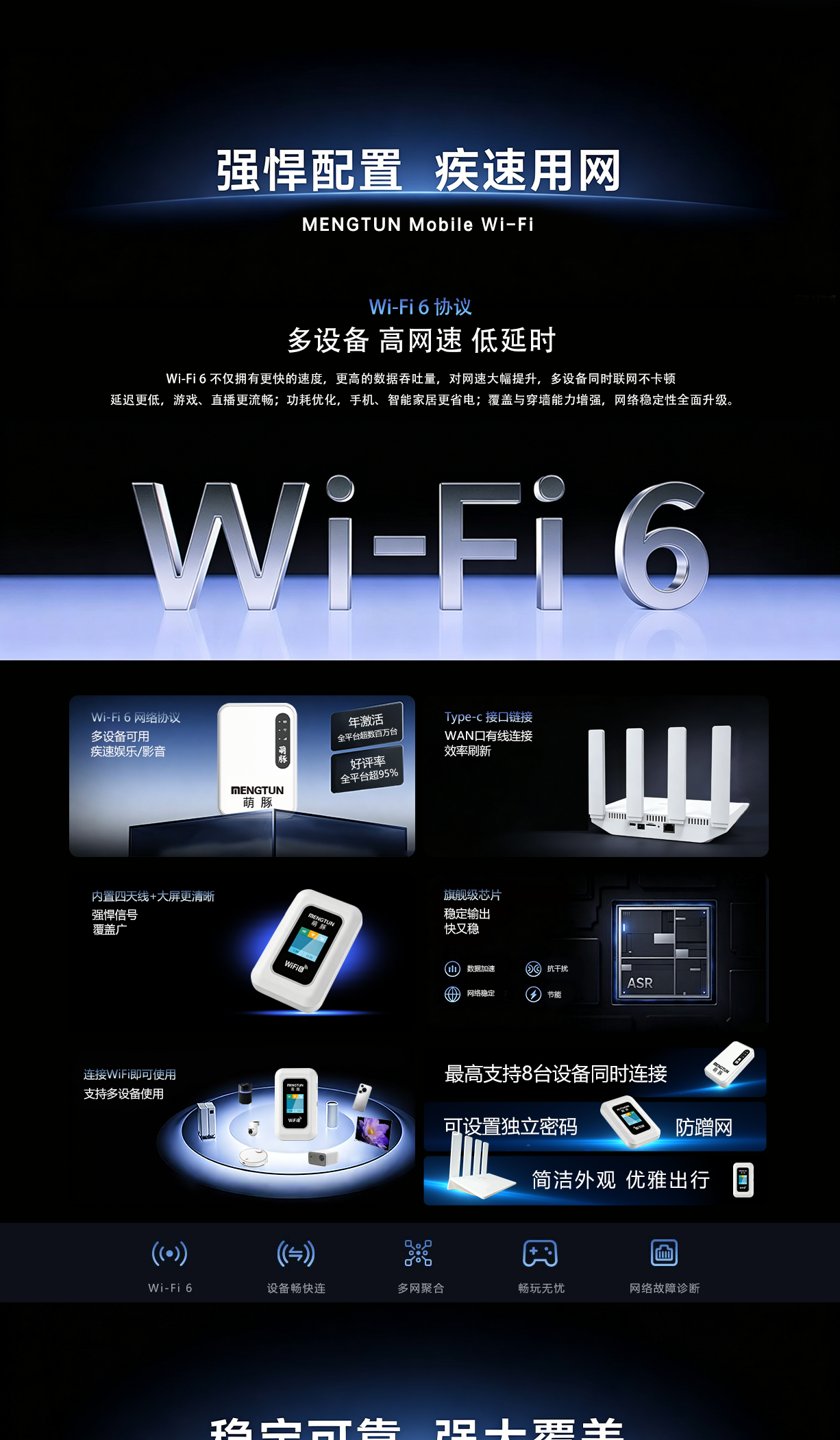 萌豚 WiFi 6 配置介绍